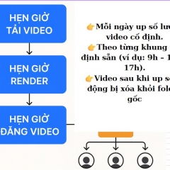 Phần mềm MKT đa kênh chuyên nghiệp Tự Động Hóa Marketing